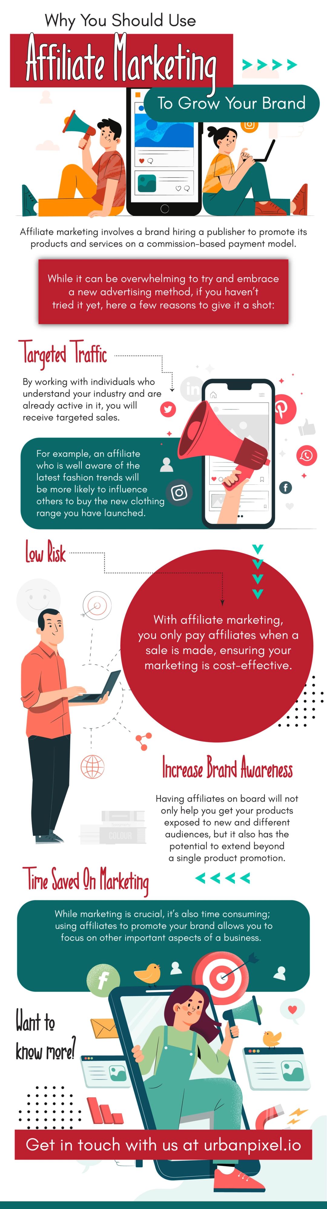 Infographic on affiliate marketing’s benefits: targeted traffic, low risk, brand awareness and time saved on marketing.