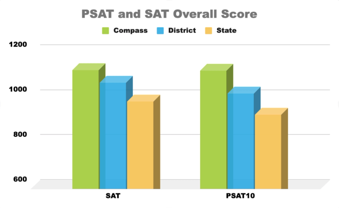 Psat