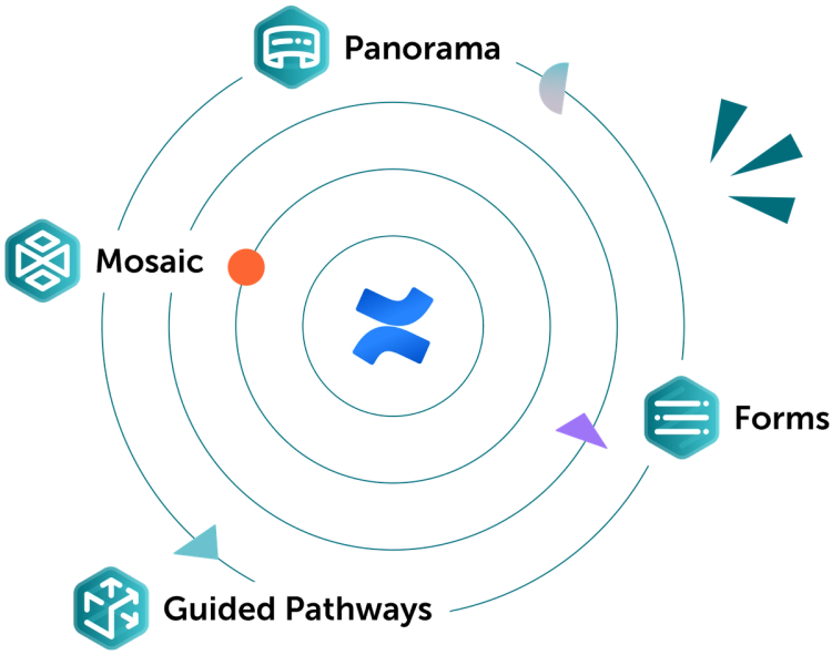 A diagram of Kolekti apps for Confluence logos circling the Confluence logo