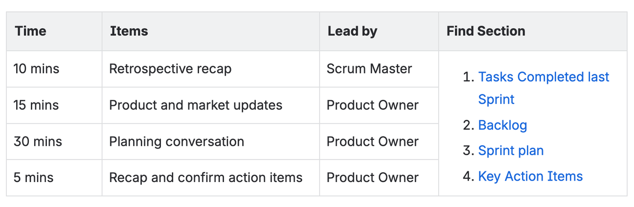 The agenda section of the Sprint Plan Template, showing a plan for the meeting in a table.