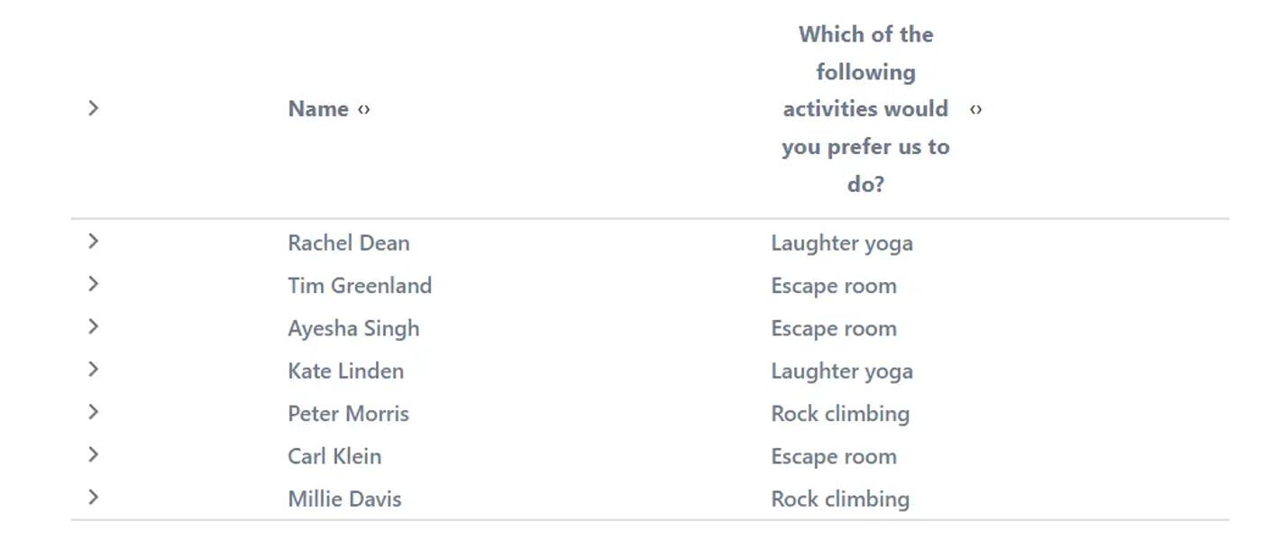 An image of a completed responses table in Confluence