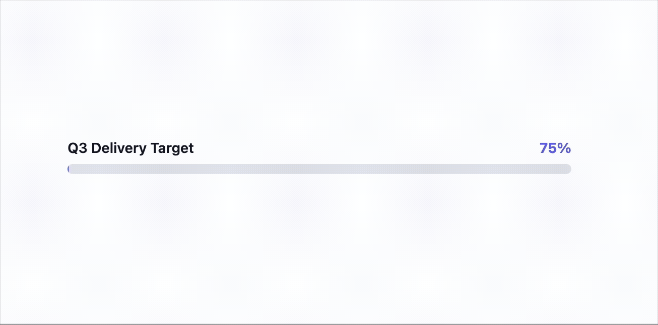 A gif of a delivery progress bar filling up with colour to 75%, made with an HTML macro from Mosaic in Confluence