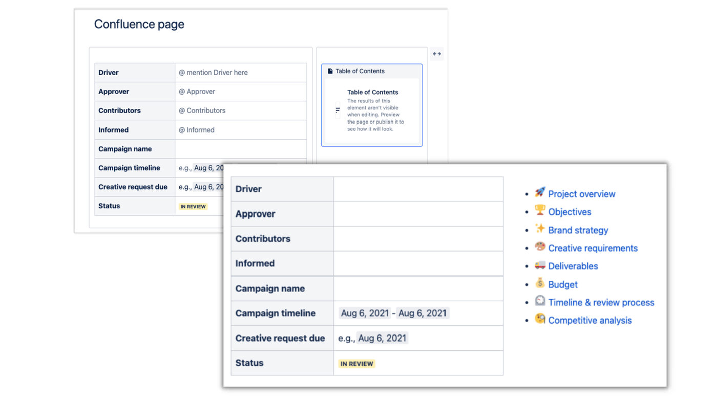 Two screenshots of a table in Confluence, one with a table of contents to the right of the table