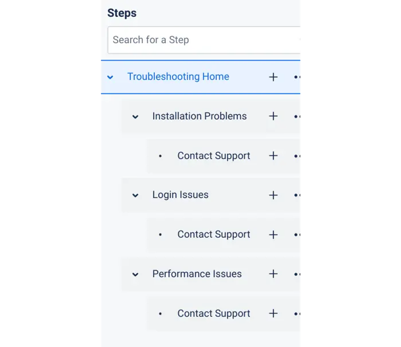 The Guided Pathways decision tree for a Confluence user guide