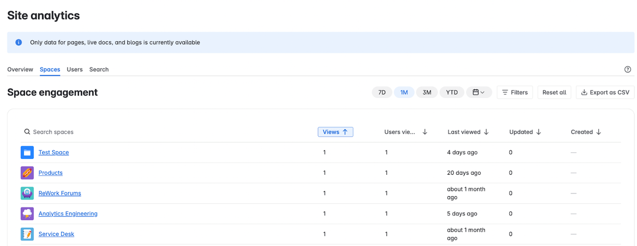 Screenshot showing a list of views across different spaces in Confluence Analytics