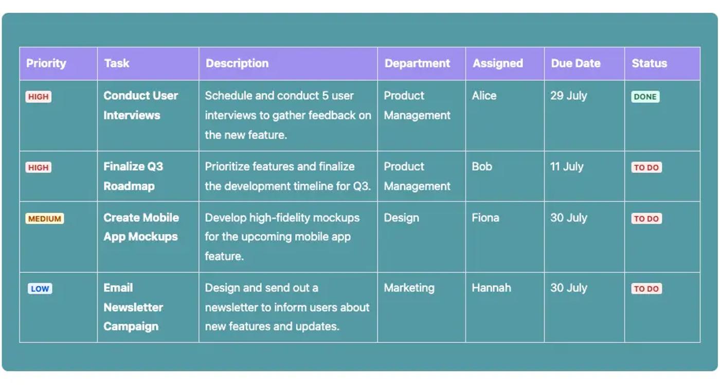 A table on a teal background showing different tasks, assignees, and statuses on a to-do page