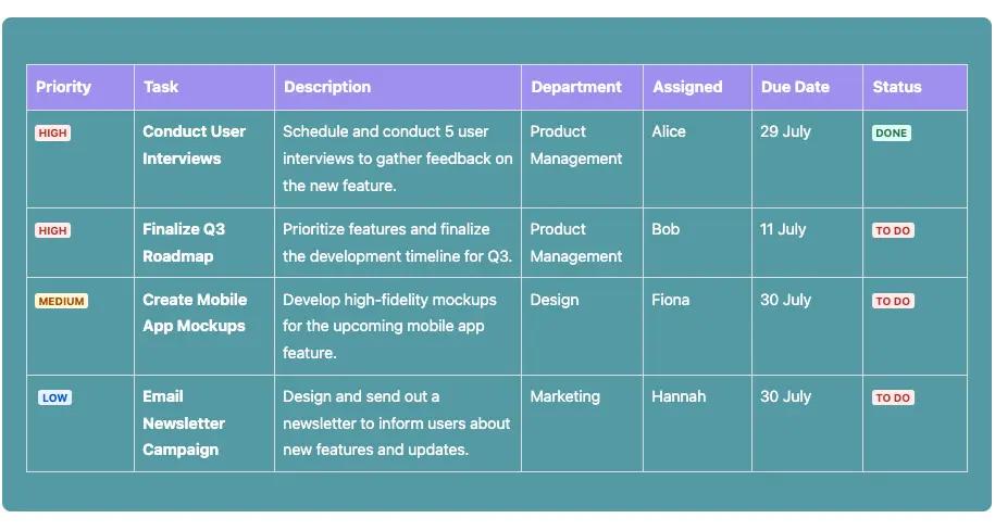 A table on a teal background showing different tasks, assignees, and statuses on a to-do page