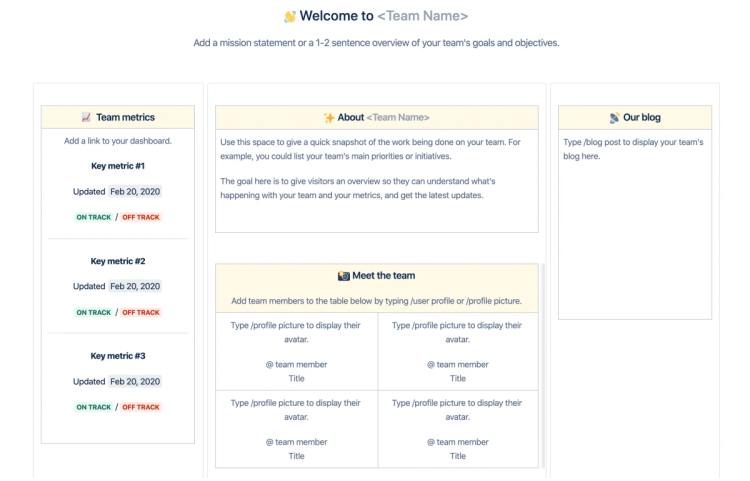 Atlassian's built in Confluence team page template with sections on team metrics and team members 