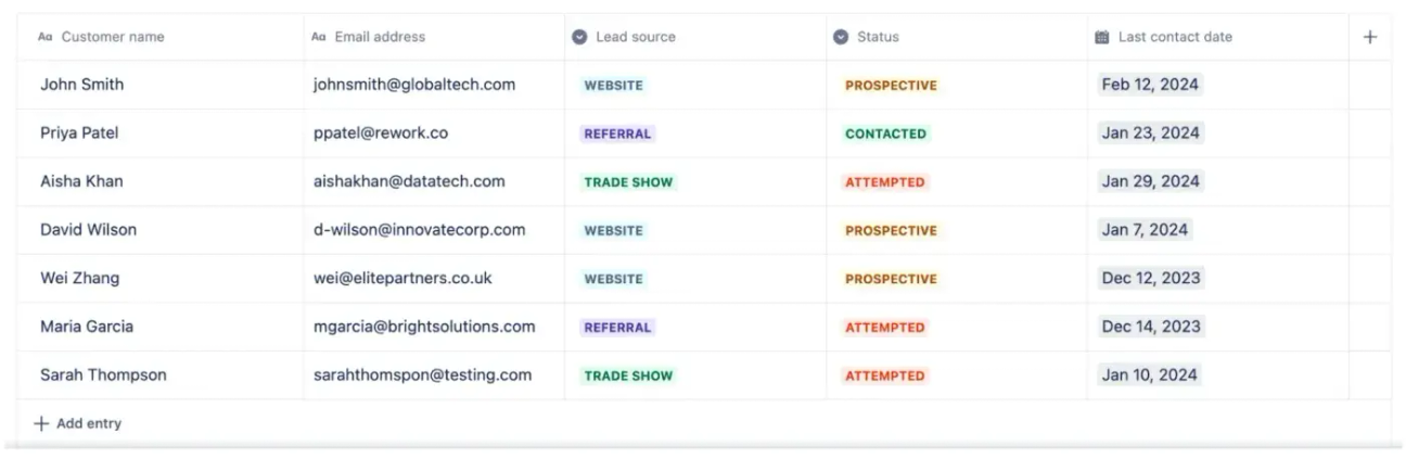 A Confluence database with different columns listing customer details