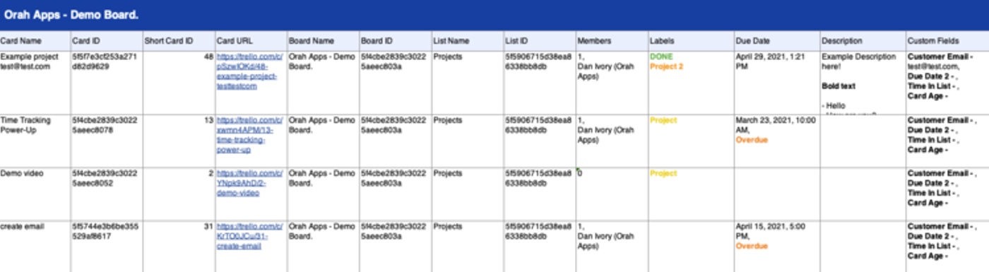 A Trello board exported to an Excel spreadsheet