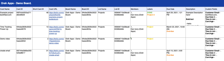 A more visual Excel file from Board Export for Trello after the update