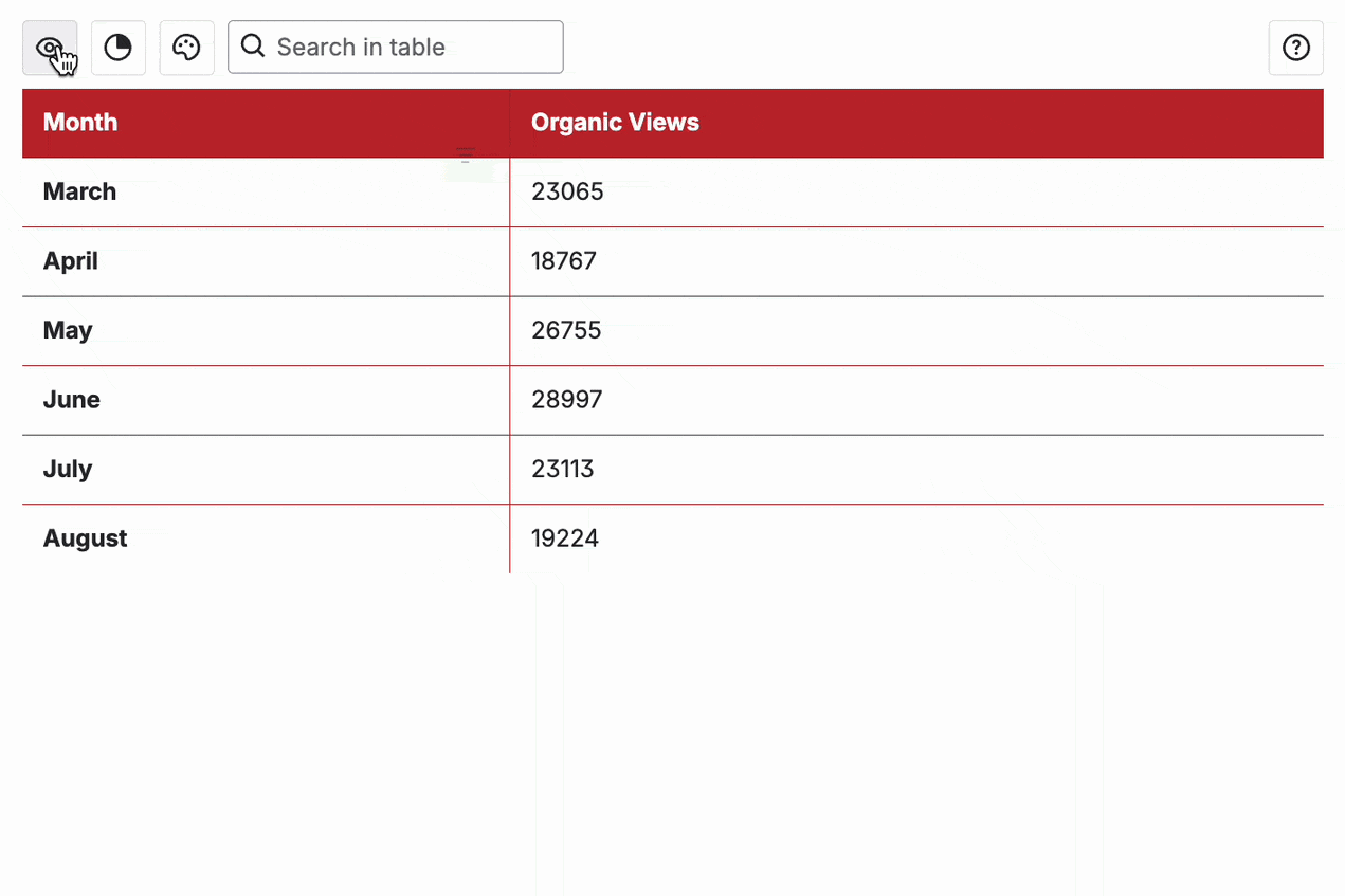 Animated GIF showing a user clicking on a red table. The user clicks to show/hide columns, followed by clicking to filter a column month