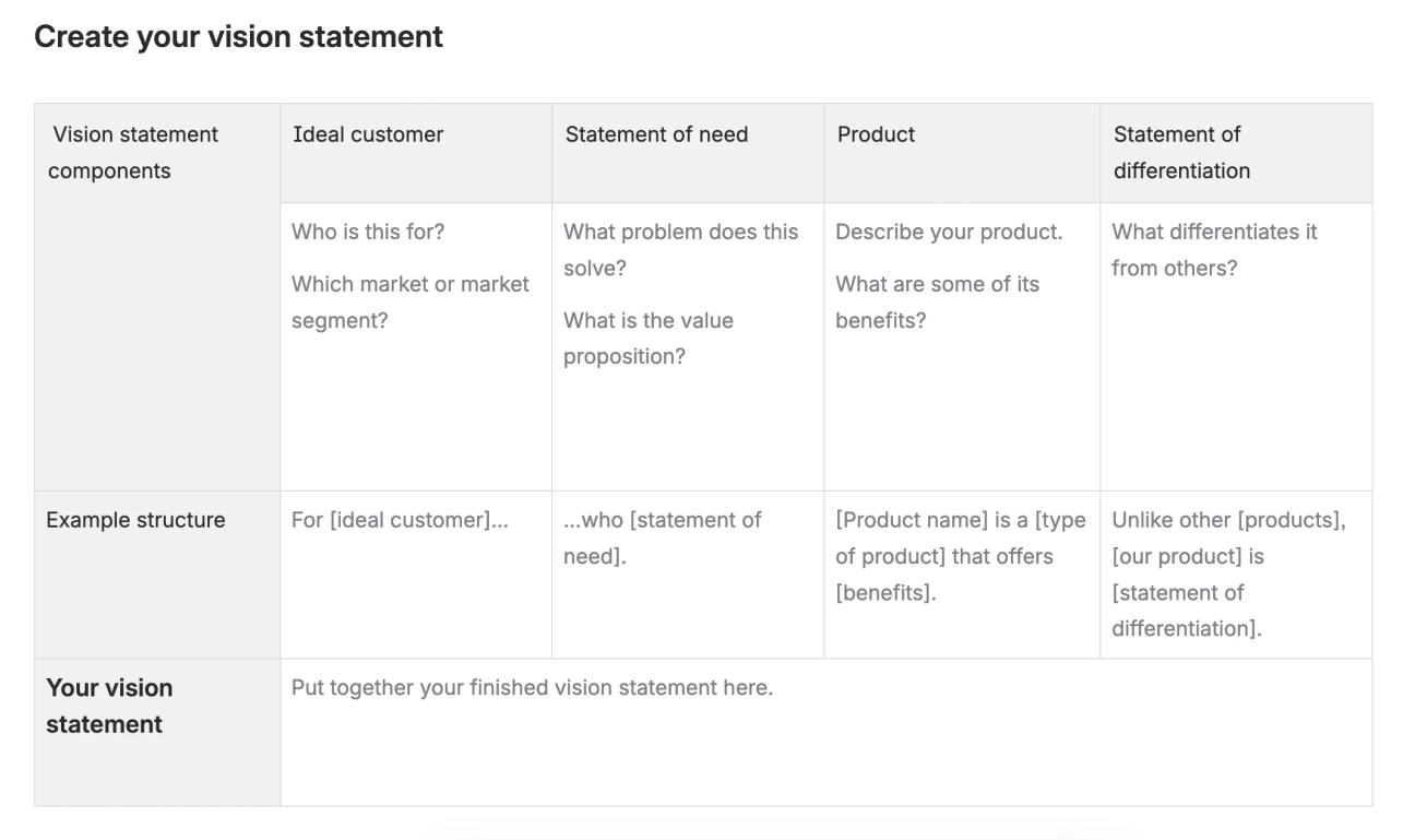 A screenshot of the 'Create your vision statement’ guide section of the Agile Vision Statement Template