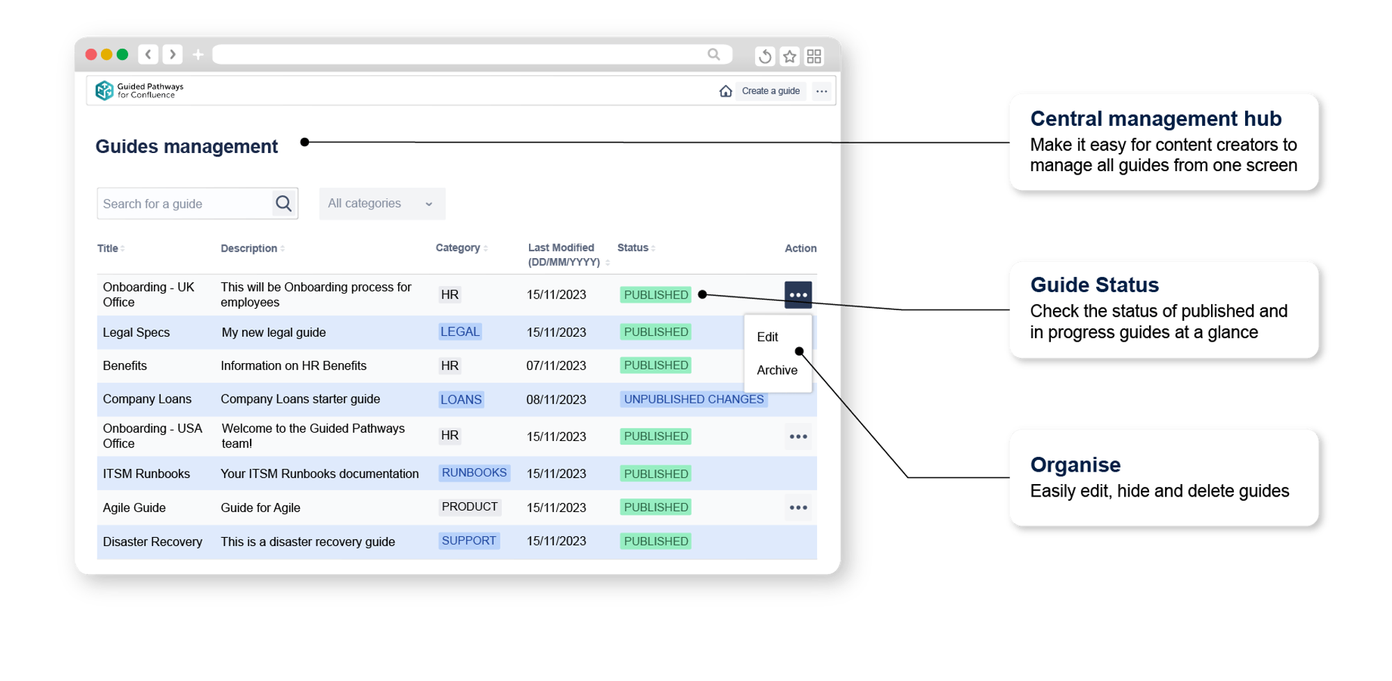 A list of guides created in the Guided Pathways for Confluence guide manager