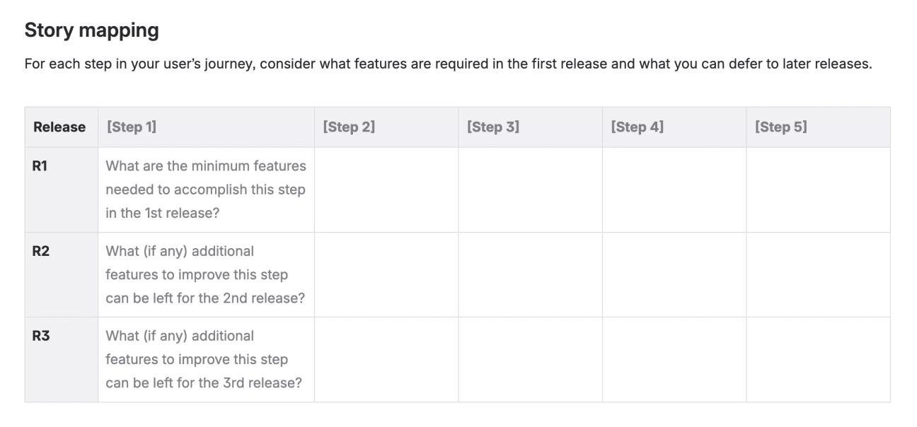A screenshot of the 'Story mapping' section of the Agile Story Map Template for Confluence, showing a table with instructions for filling it in