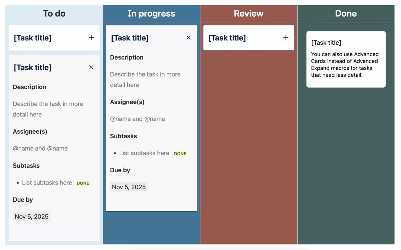 A screenshot of the Agile Kanban Board Template for Confluence with some tasks expanded, showing details like subtasks and due dates
