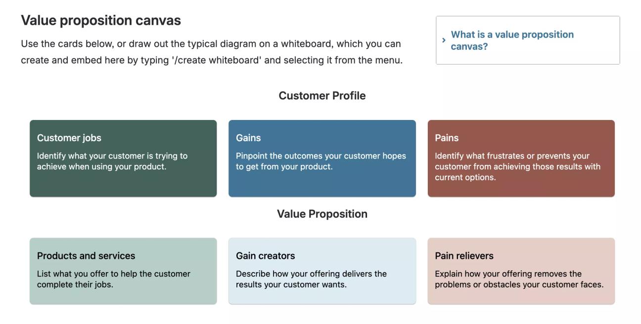 A screenshot of the value proposition canvas section of the Agile Vision Statement Template for Confluence