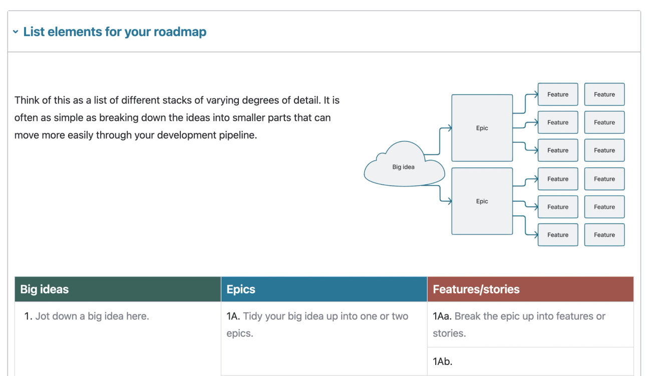 A screenshot of a section of the Agile Product Roadmap Template, showing a table for breaking up big ideas into epics and stories