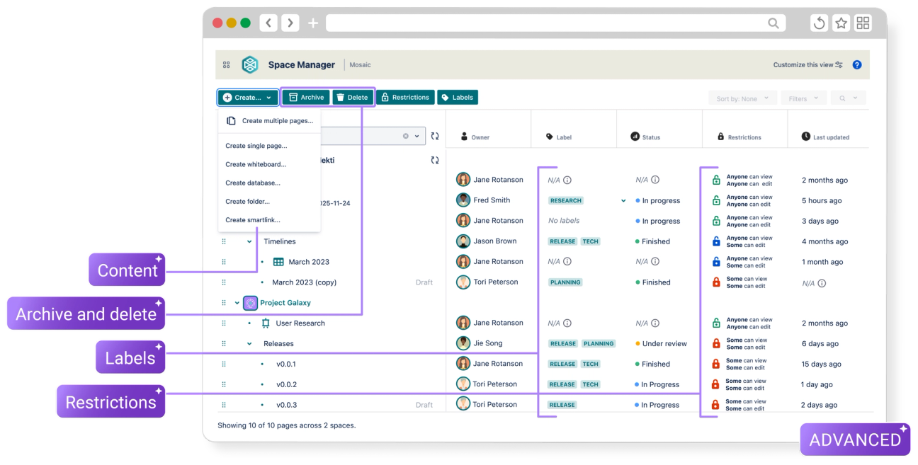 Rendering showing Space Manager's content management dashboard in Confluence with labels pointing out different functions
