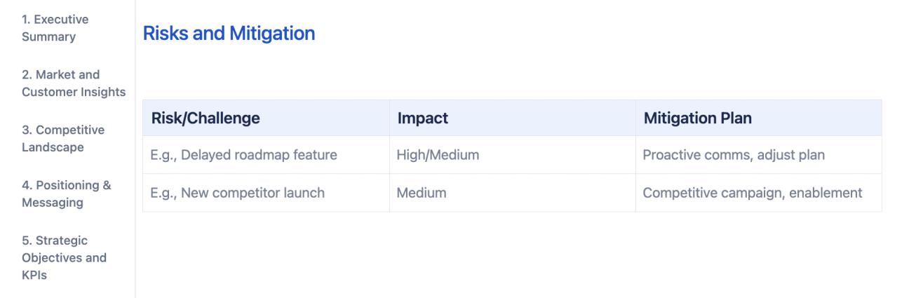 The 'Risks and Mitigations' tab of the product marketing strategy, showing a table with three columns, titled 'Risk/Challenge,' 'Impact,' and 'Mitigation Plan' with example text in the cells below