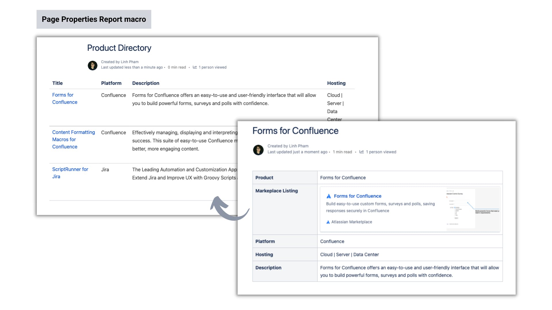 Screenshots showing how Forms for Confluence can be used