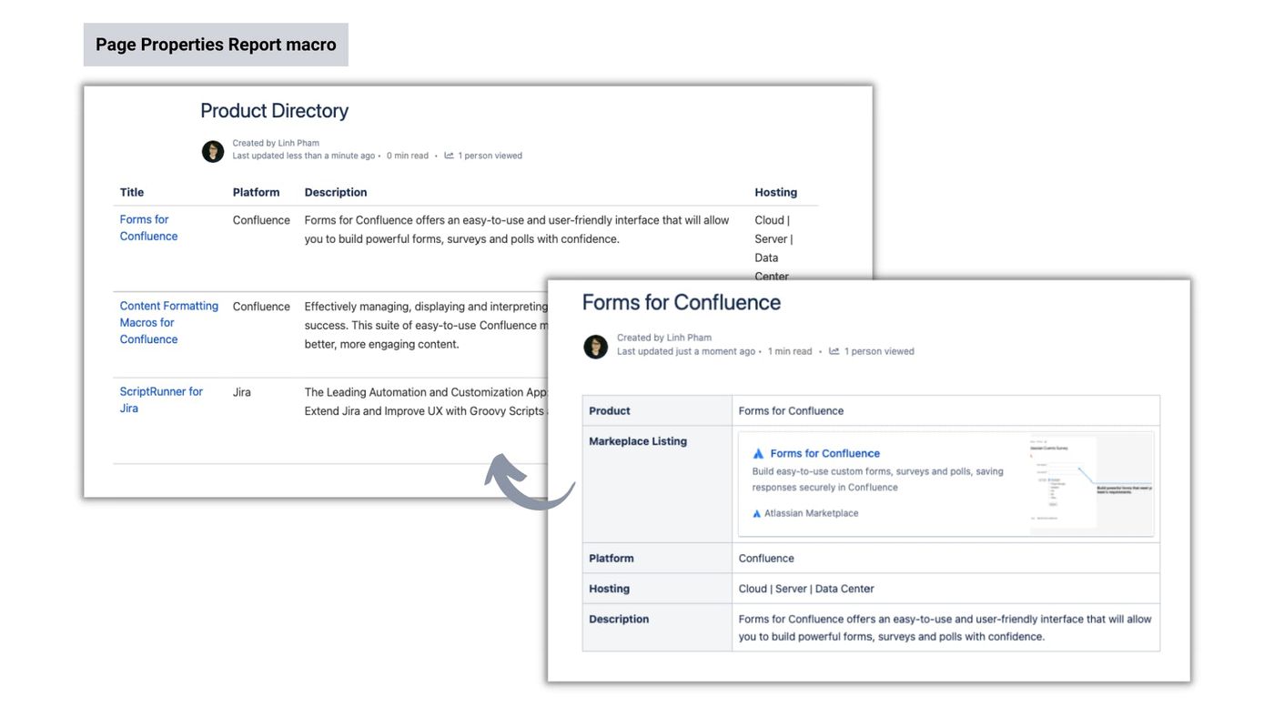 Screenshots showing how Forms for Confluence can be used