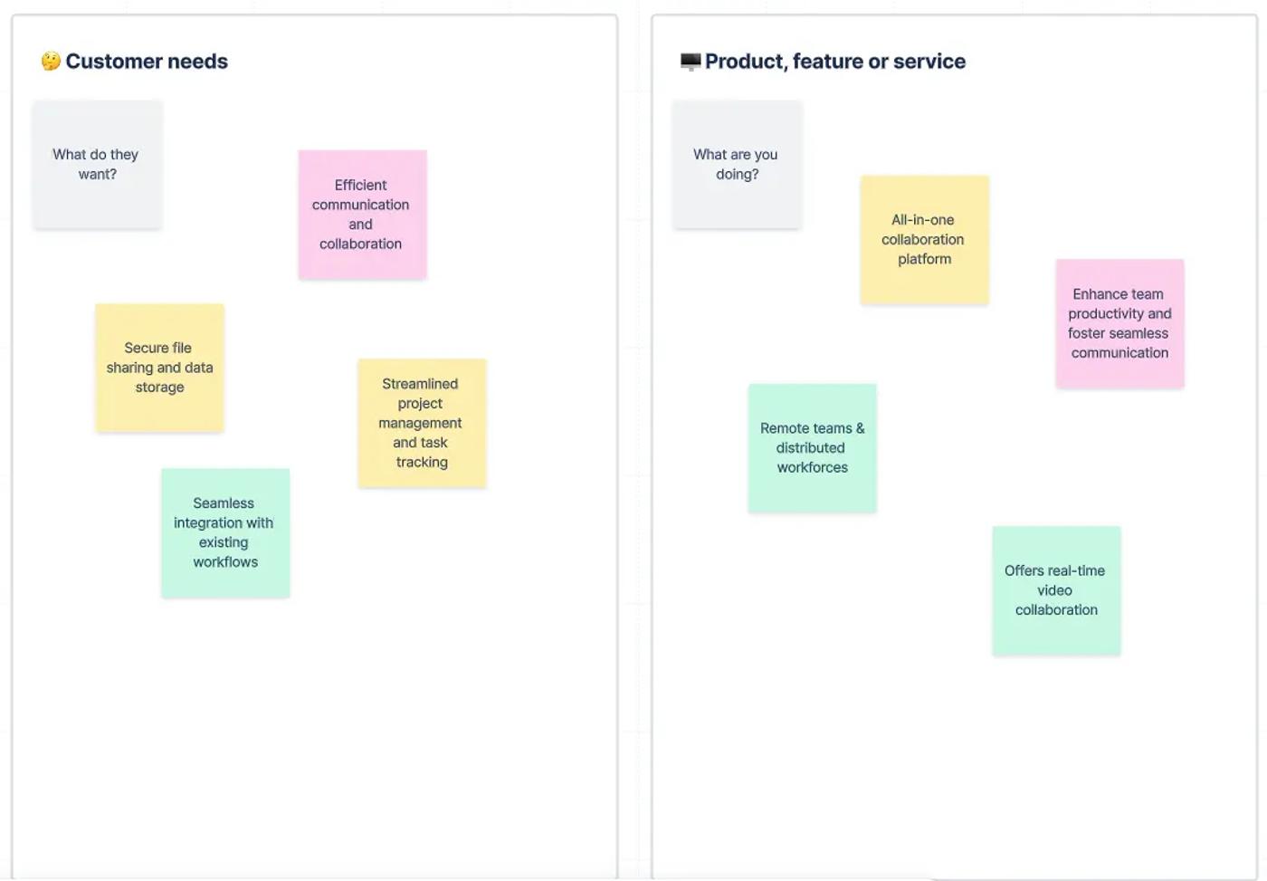 A screenshot of a section of the elevator pitch whiteboard template in Confluence