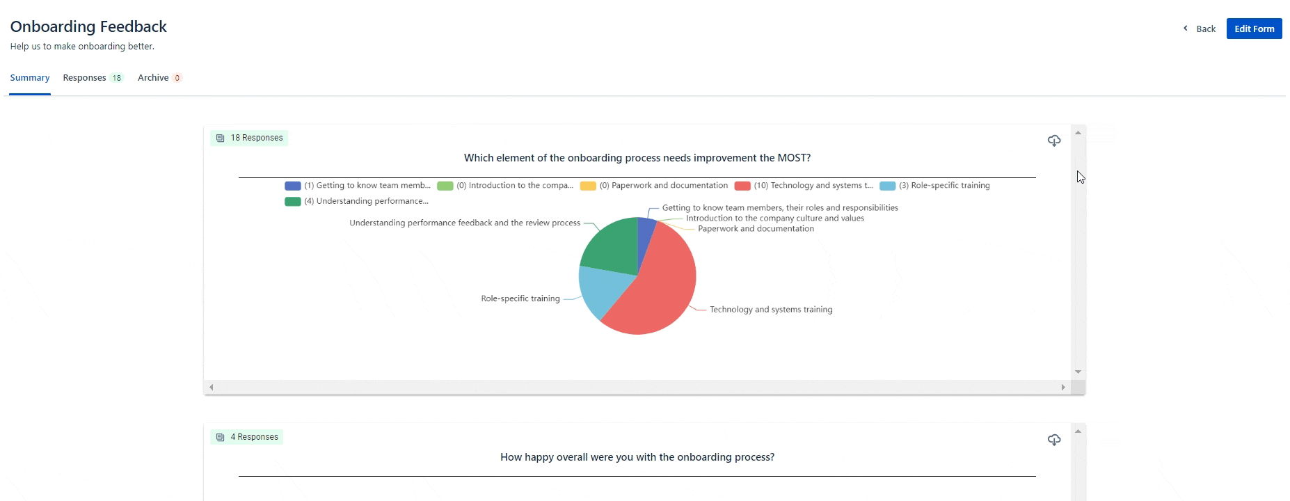 A GIF of a user clicking the export icon in the upper right of a pie chart in Forms for Confluence.