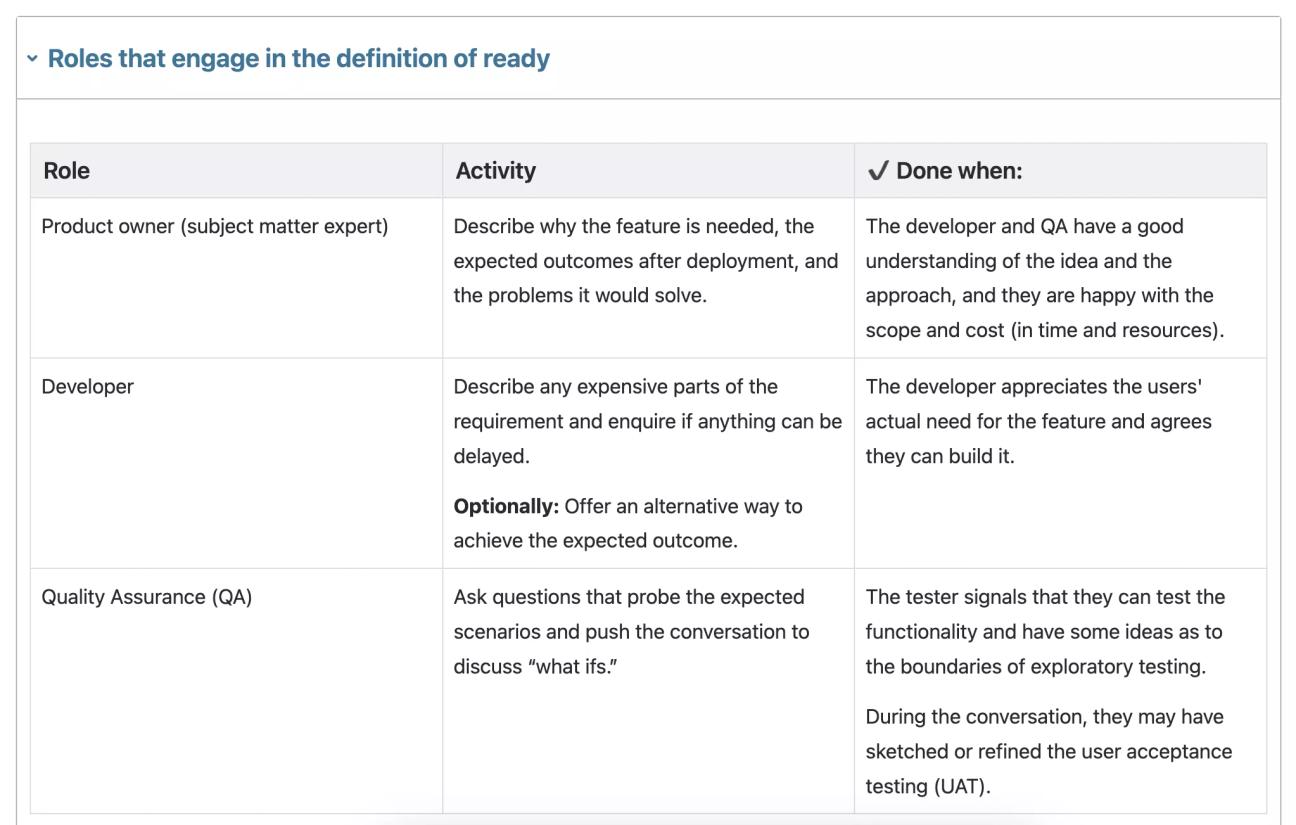 A screenshot of the 'Roles that engage' collapsible section of the Agile Definition of Ready Template