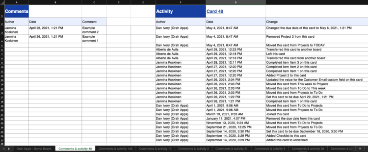 A sheet of comments and activity logs exported with Board Export for Trello