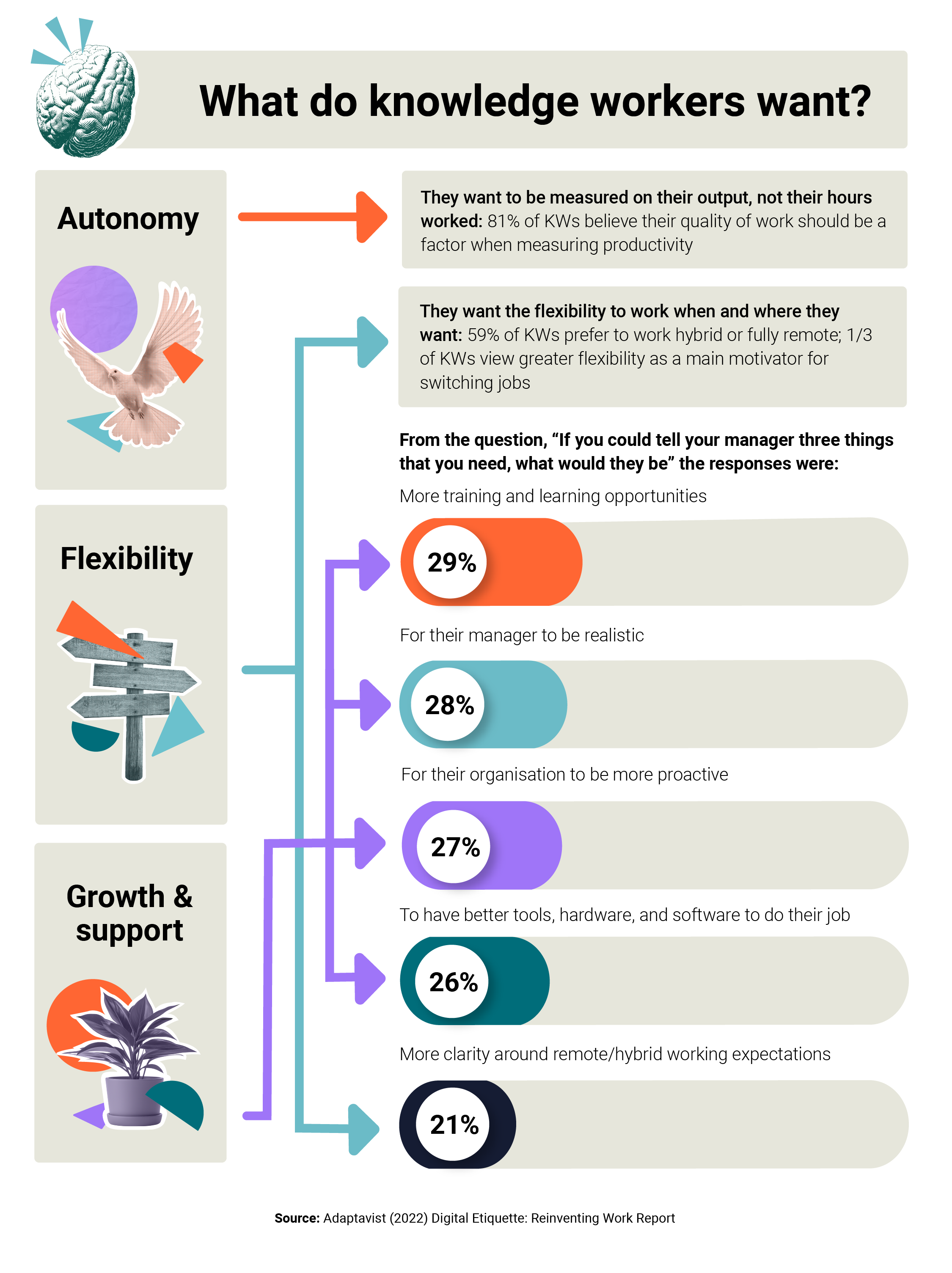 What is a Knowledge Worker? Defining the Modern Workplace