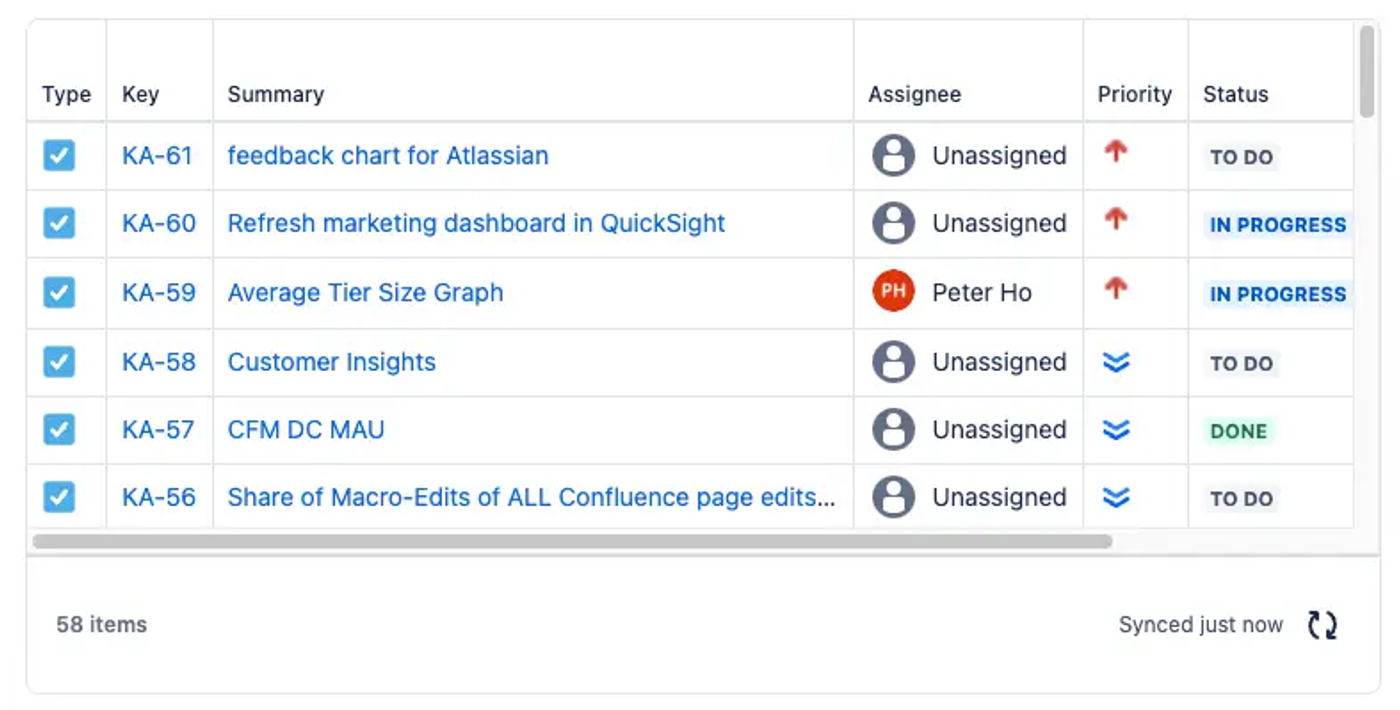 A table of Jira issues in a Confluence page