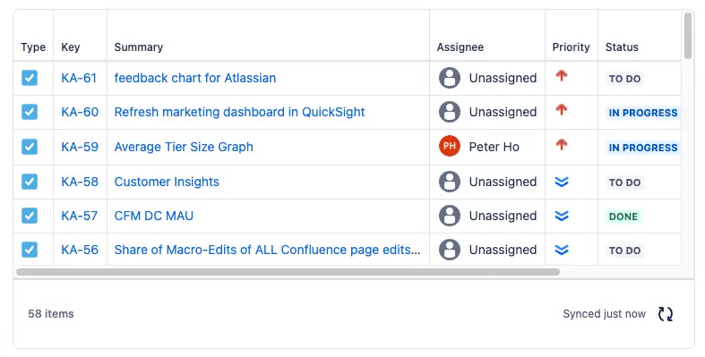 A table of Jira issues in a Confluence page