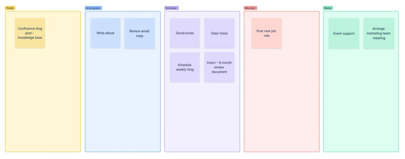 A colourful Kanban board of marketing tasks created in Confluence whiteboards