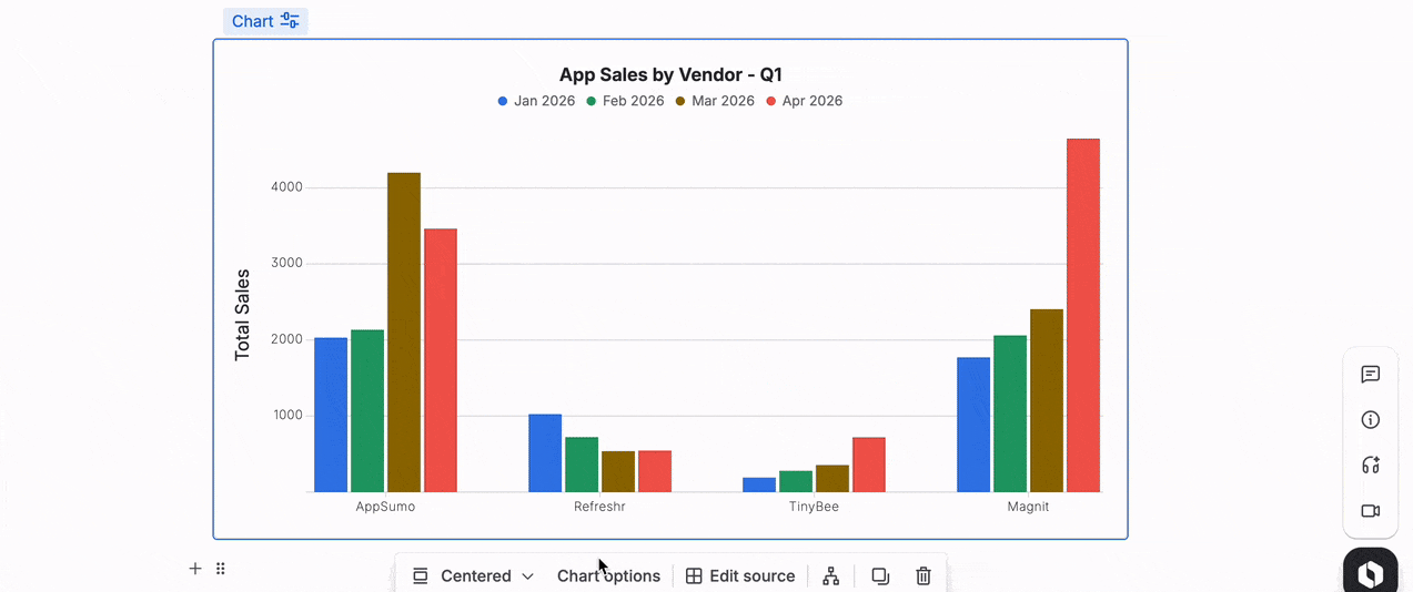 Animated GIF of a user clicking on a Confluence table chart to remove data and change the chart colour