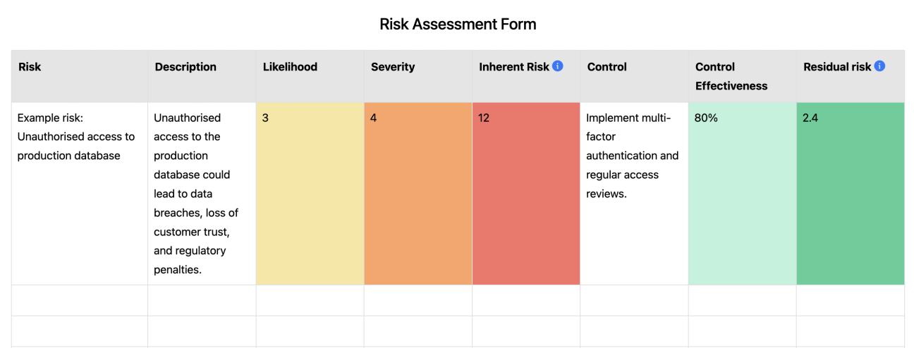 A screenshot of the 'Risk Assessment Form' section of the example page in Confluence.