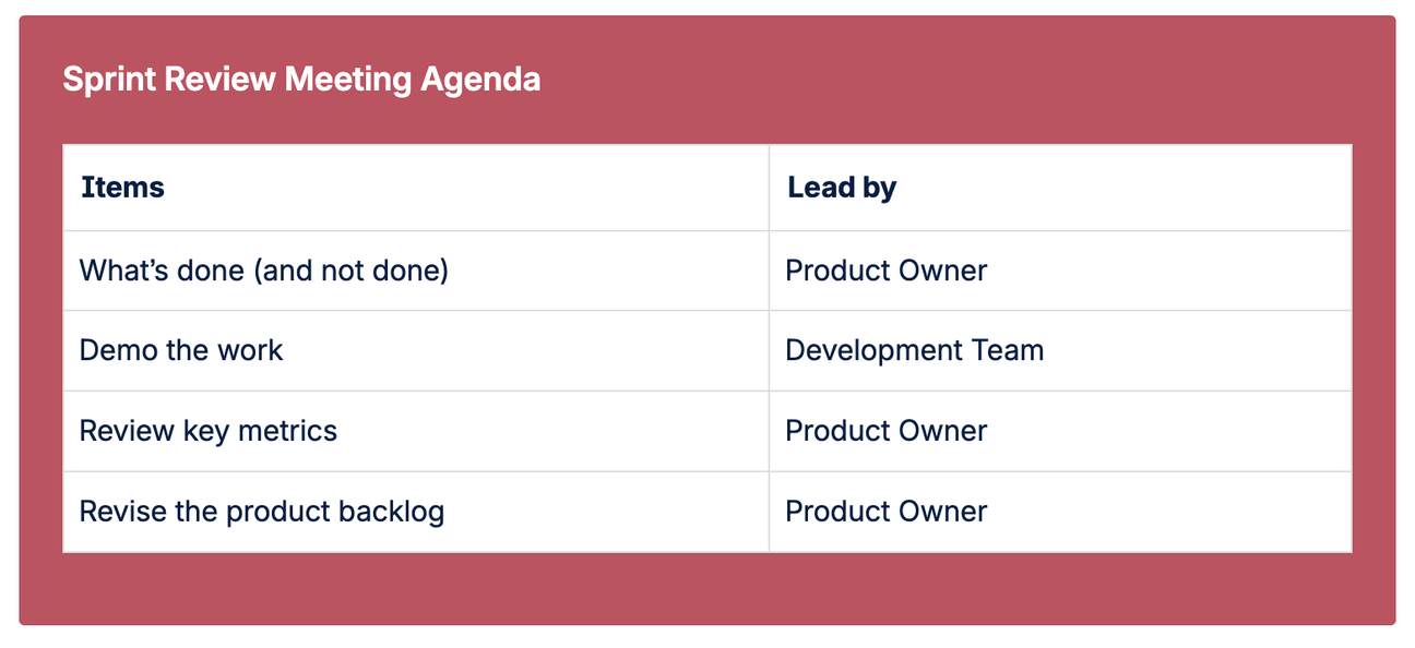 A section of the Sprint Review Template showing the meeting agenda in a table on a burgundy background.