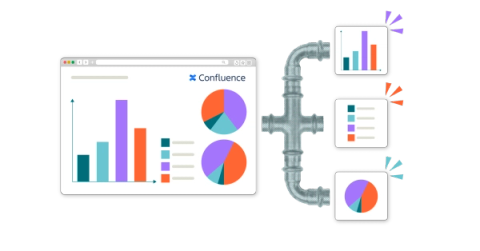 Visual data in Confluence is split into individual charts via a three-way pipe