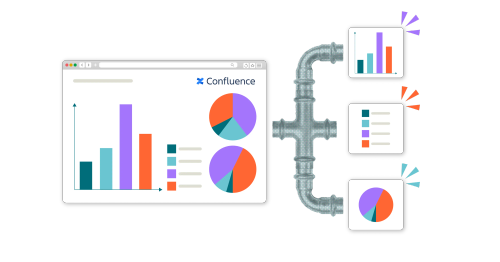 Visual data in Confluence is split into individual charts via a three-way pipe