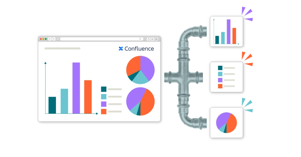 Visual data in Confluence is split into individual charts via a three-way pipe