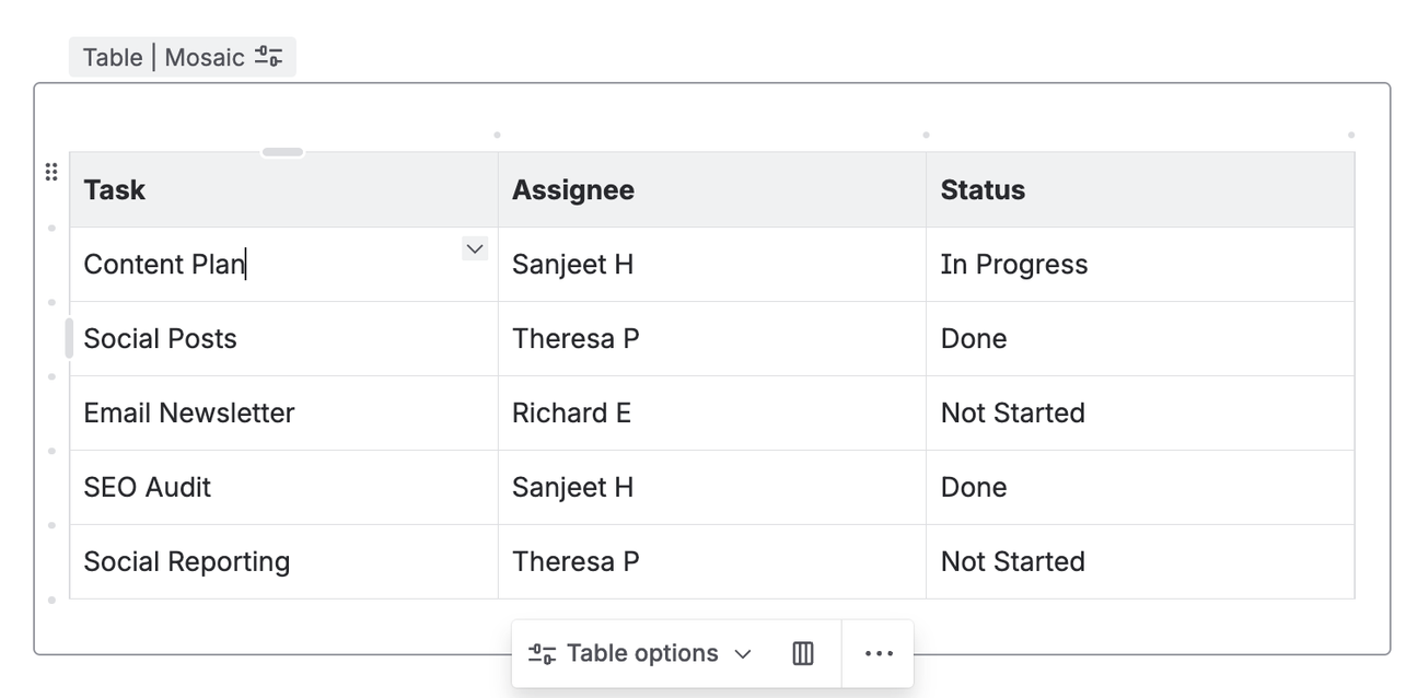 A standard Confluence table with columns for task, assignee, and status sits inside a container labelled "Table | Mosaic"