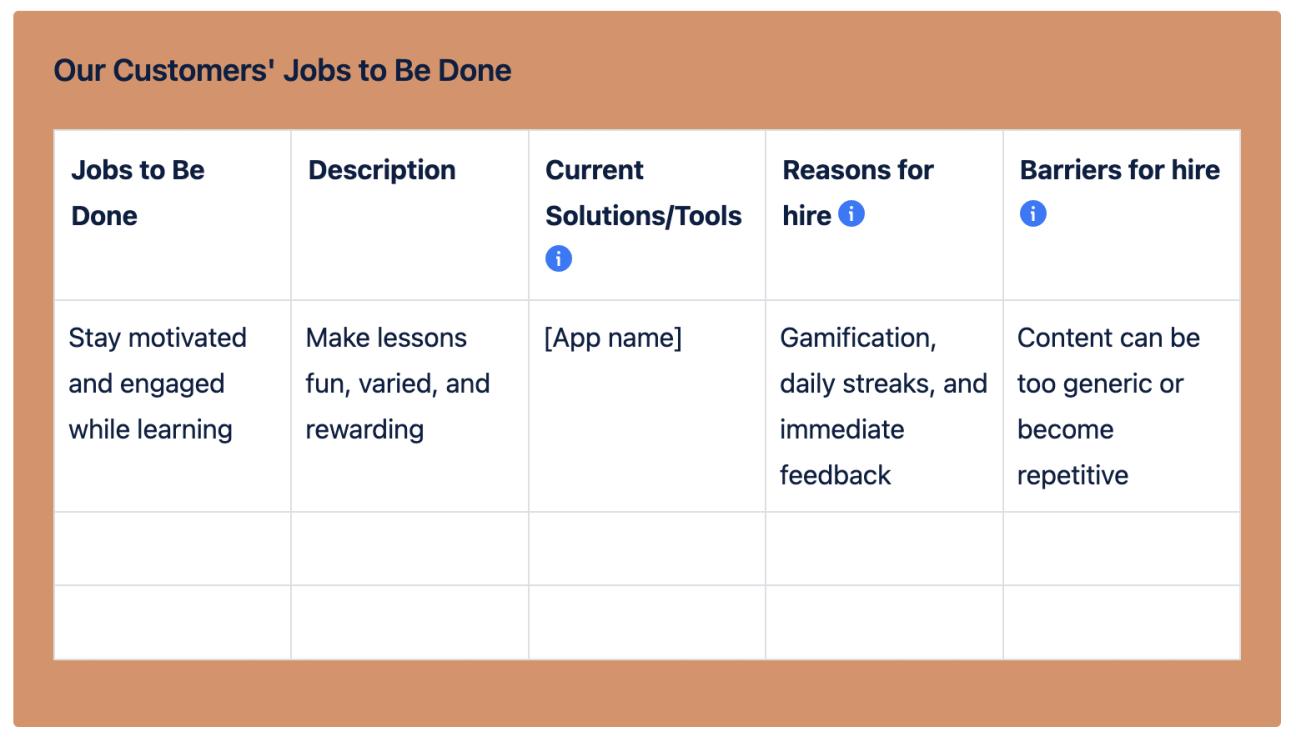 The 'Our Customers' Jobs to Be Done' section of the Jobs to Be Done framework example page.