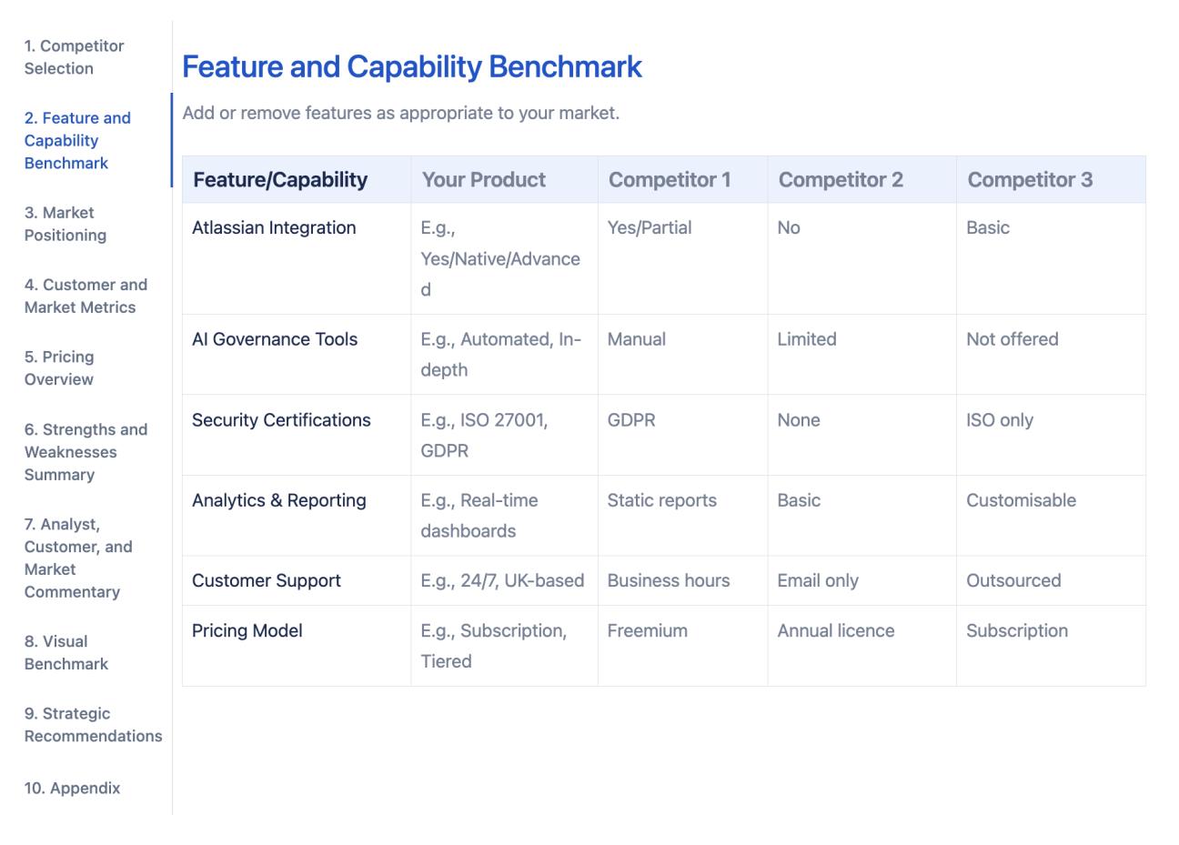 The 'Feature and Capability Benchmark' tab of the competitor benchmark, showing a table comparing several example features and capabilities between the competitors and [your product]