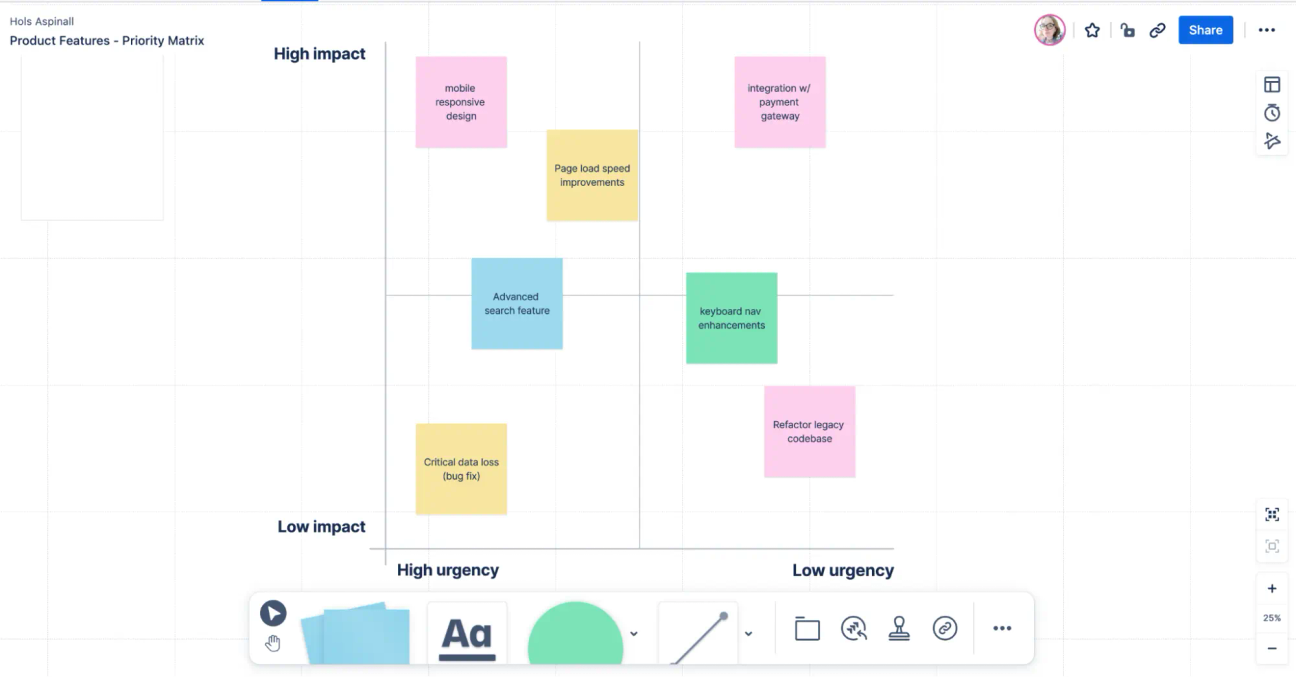 A Confluence whiteboard showing a priority matrix populated with sticky notes