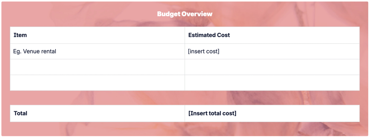 A screenshot of the "Budget Overview" section of the Event Planning Template for Confluence, showing a table with two columns labelled "Item" and "Estimated Cost"