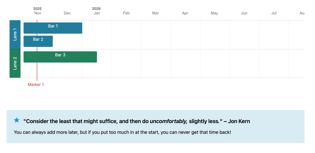 A screenshot of the roadmap section of the Agile Product Roadmap Template