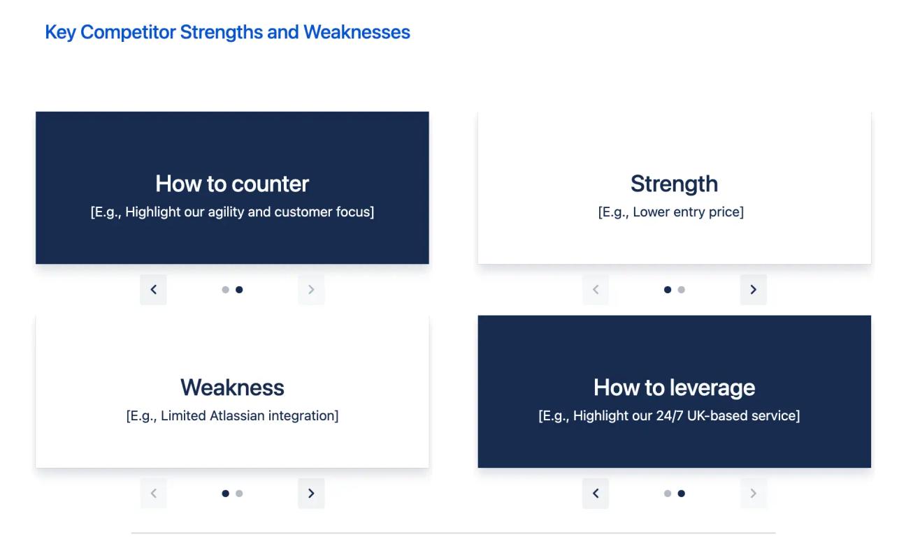The 'Key Competitor Strengths and Weaknesses' section of the battle card, showing four small interactive banners acting as flashcards with eg. 'Weakness' on one side and 'How to leverage' on the other.