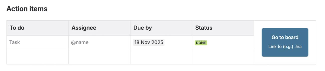 A screenshot of the last section of the Agile Retrospective Template, titled "Action items"