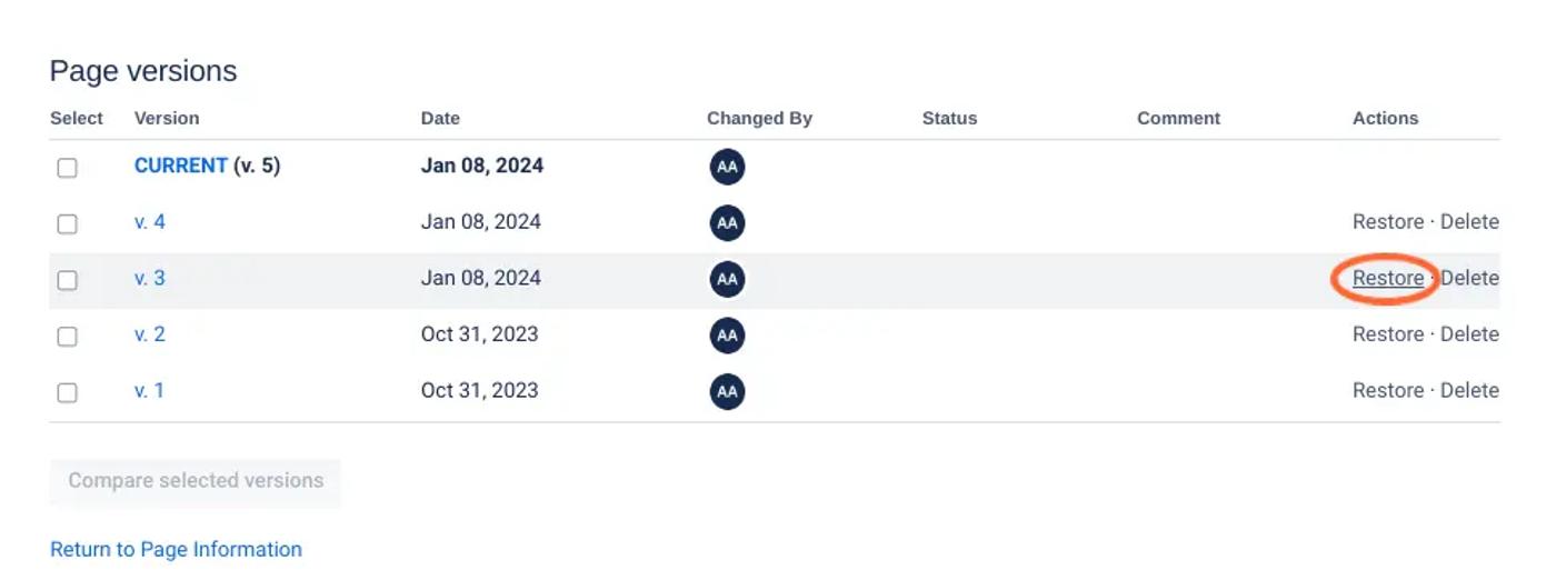 A list of Confluence page versions with the Restore option circled