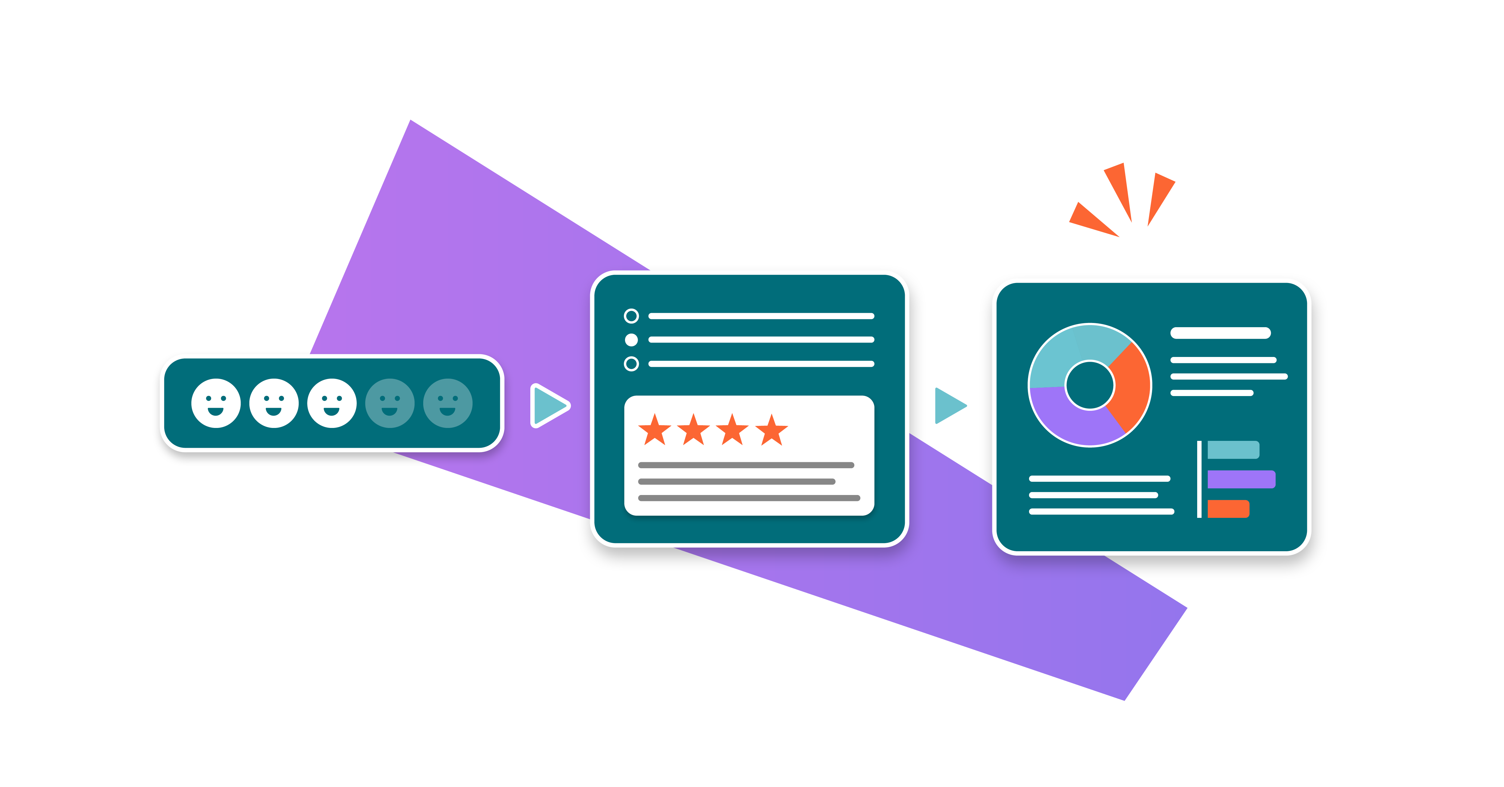 A series of three stylised forms representing an NPS score, detailed satisfaction survey, and visualised survey responses